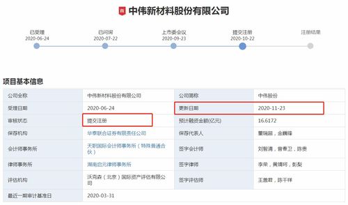 中偉股份離正式上市更近一步